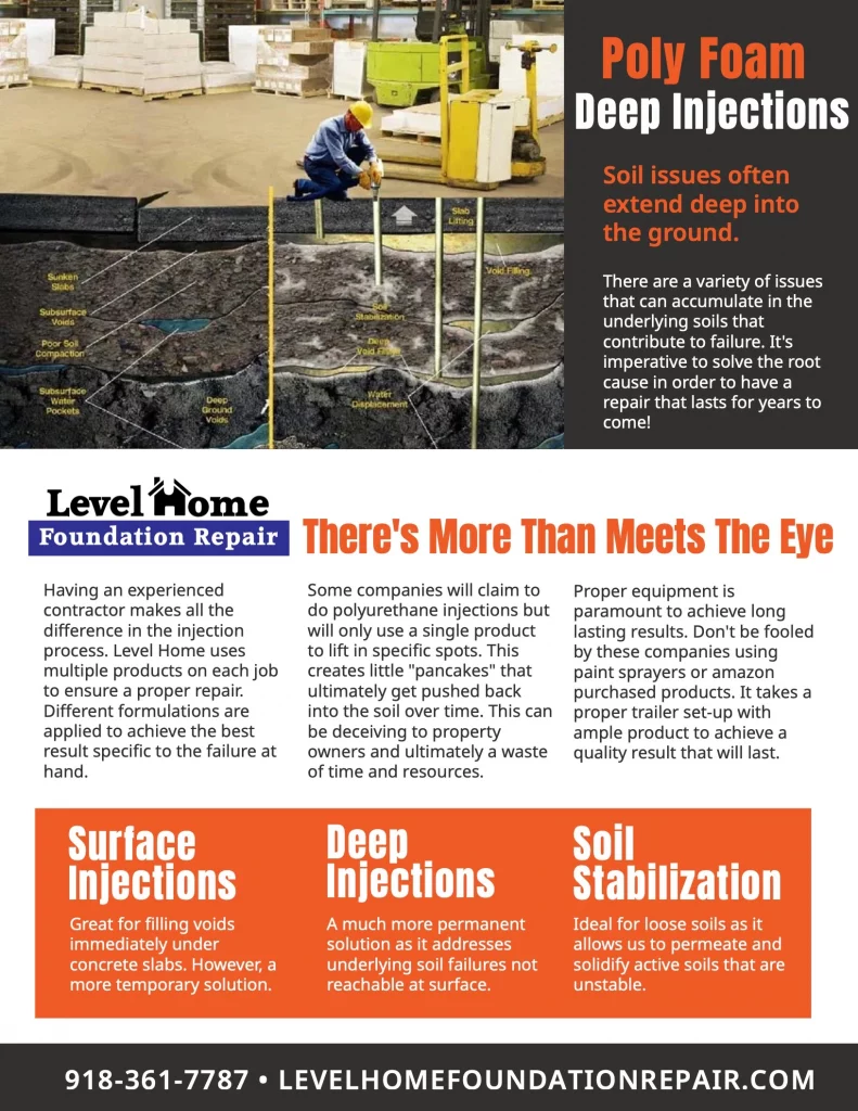 infographic about concreate lifting