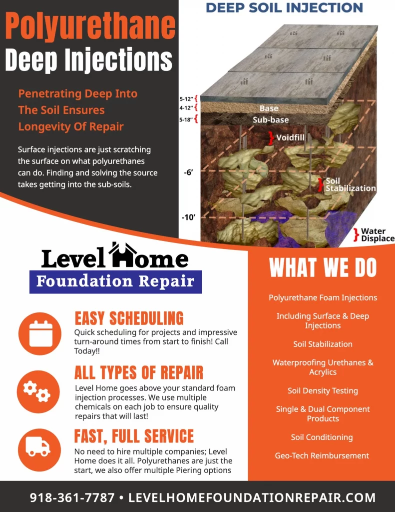 graphic explaining concrete lifting