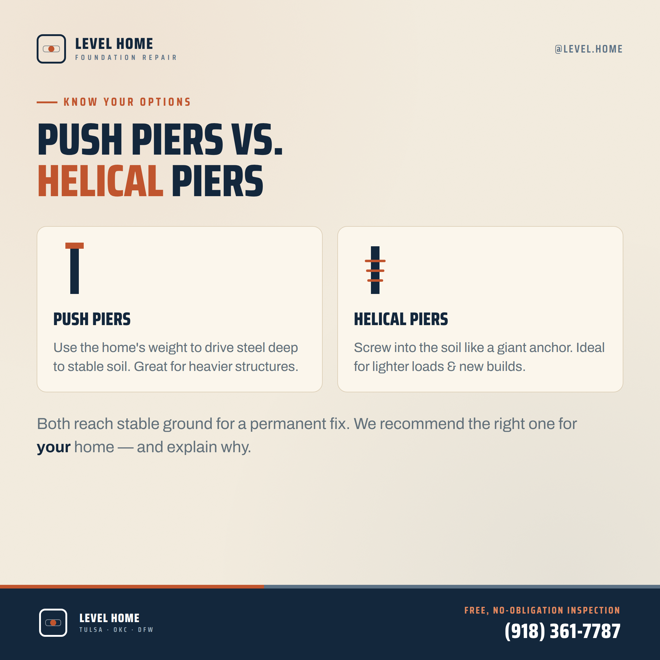 Push piers vs helical piers comparison infographic showing installation method, best applications, and soil requirements for each foundation repair method